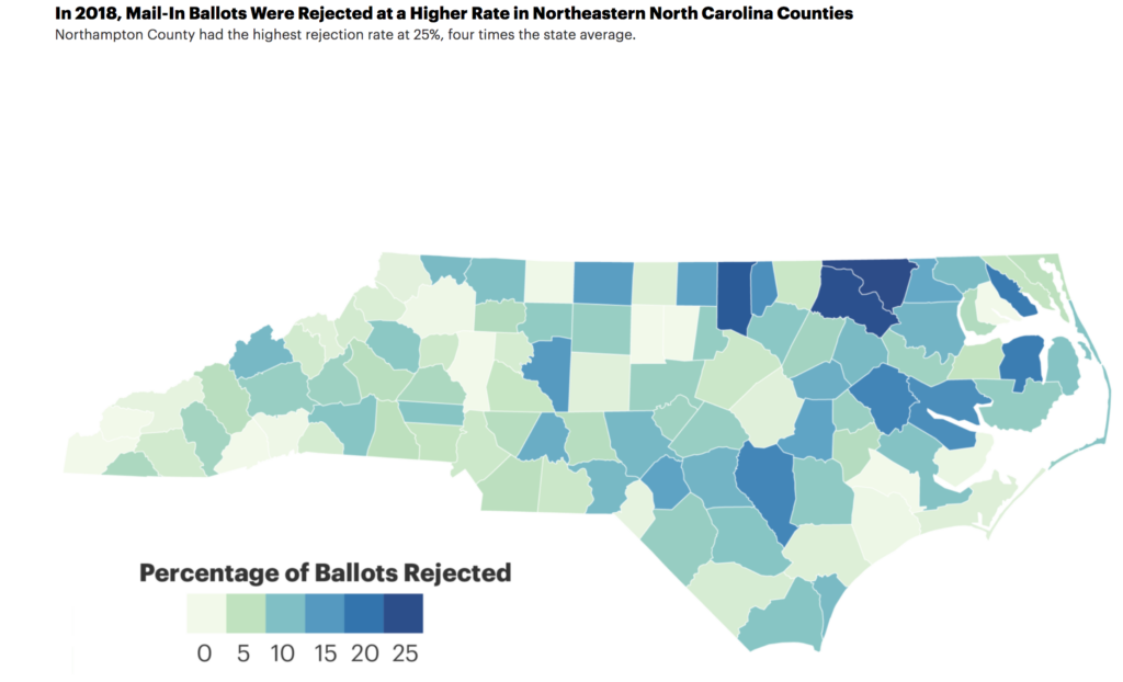 In North Carolina, Black Voters’ Mail-In Ballots Far More Likely to Be Rejected Than Any Other Race