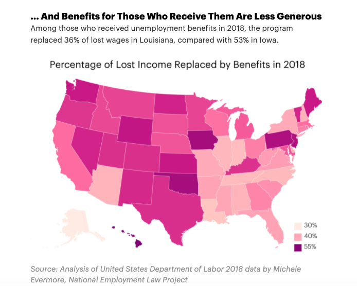 Black Workers Are More Likely to Be Unemployed but Less Likely to Get Unemployment Benefits
