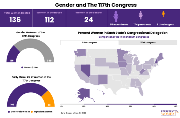 Weekend Reading: The Status of Women's Political Representation, as