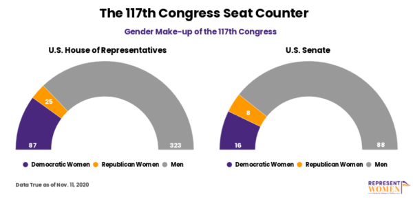 Weekend Reading: The Status of Women's Political Representation, as Told by Eight Charts