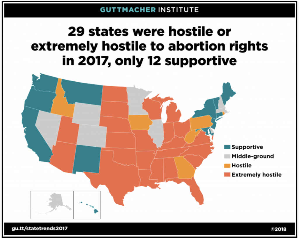 More Than Half of Women—but Only a Quarter of Abortion Facilities—Are Located in States Hostile to Abortion Rights