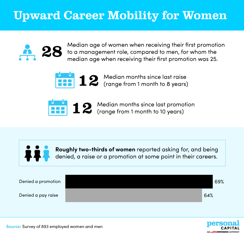 Here’s What Happens When Women Bring up the Gender Pay Gap at Work