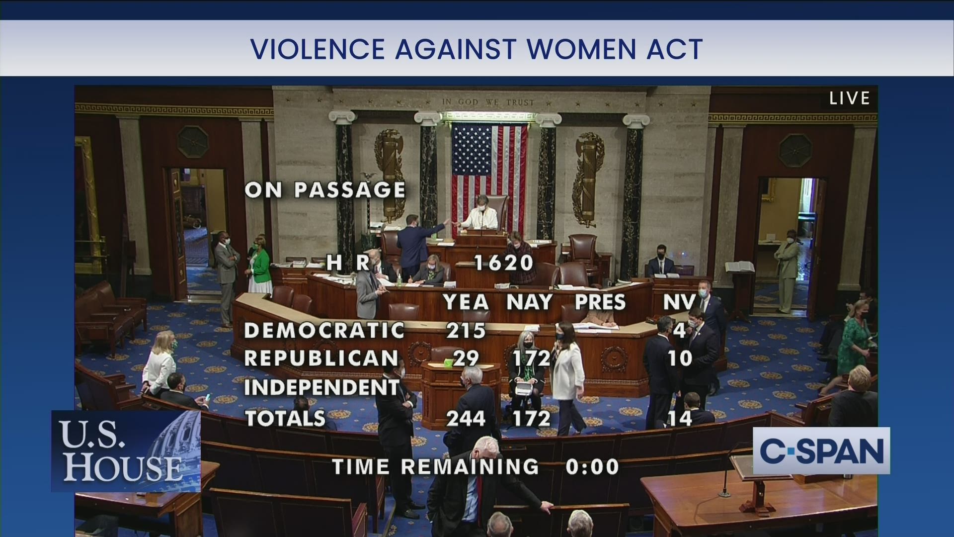 Equal Rights Amendment And Violence Against Women Act Pass The Us 8996