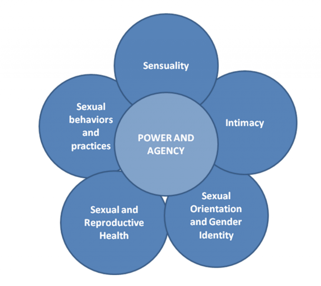 TalkingIsPower Advocating for High Quality Sex Ed at Home and in