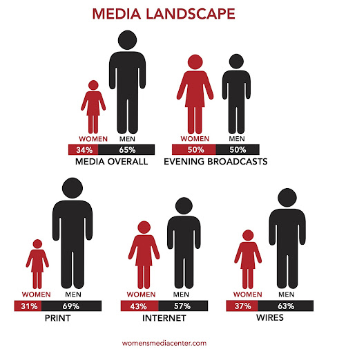 women-journalism-media-gender-gap-racial-inequality-news