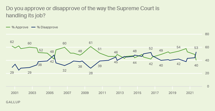 approve-roe-v-wade-disapprove-texas-abortion-law-supreme-court
