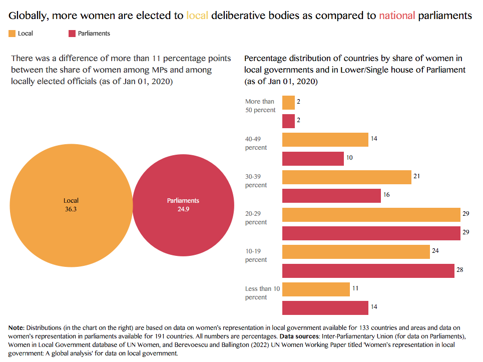 women-local-politics-national-parliaments