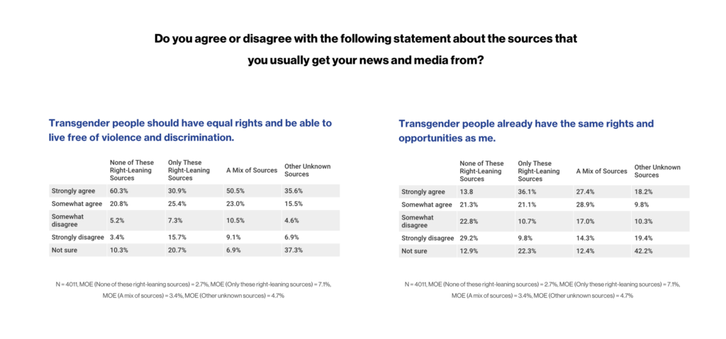 Yeni HRC Raporuna Göre Trans Sesleri Merkezlemek Haber Kapsamında Önemlidir