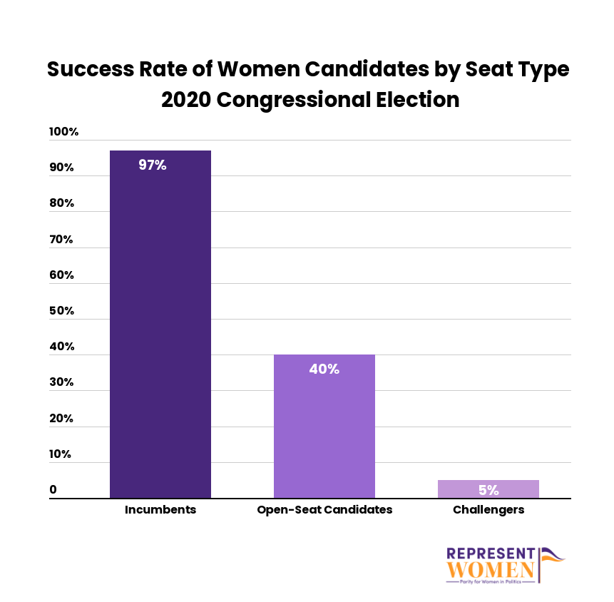 women-politics-representation-oregon-ranked-choice-voting