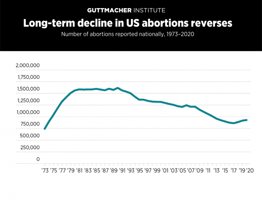 abortions-increase-trump-administration