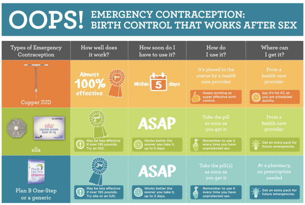 young-people-emergency-contraception-plan-b-college