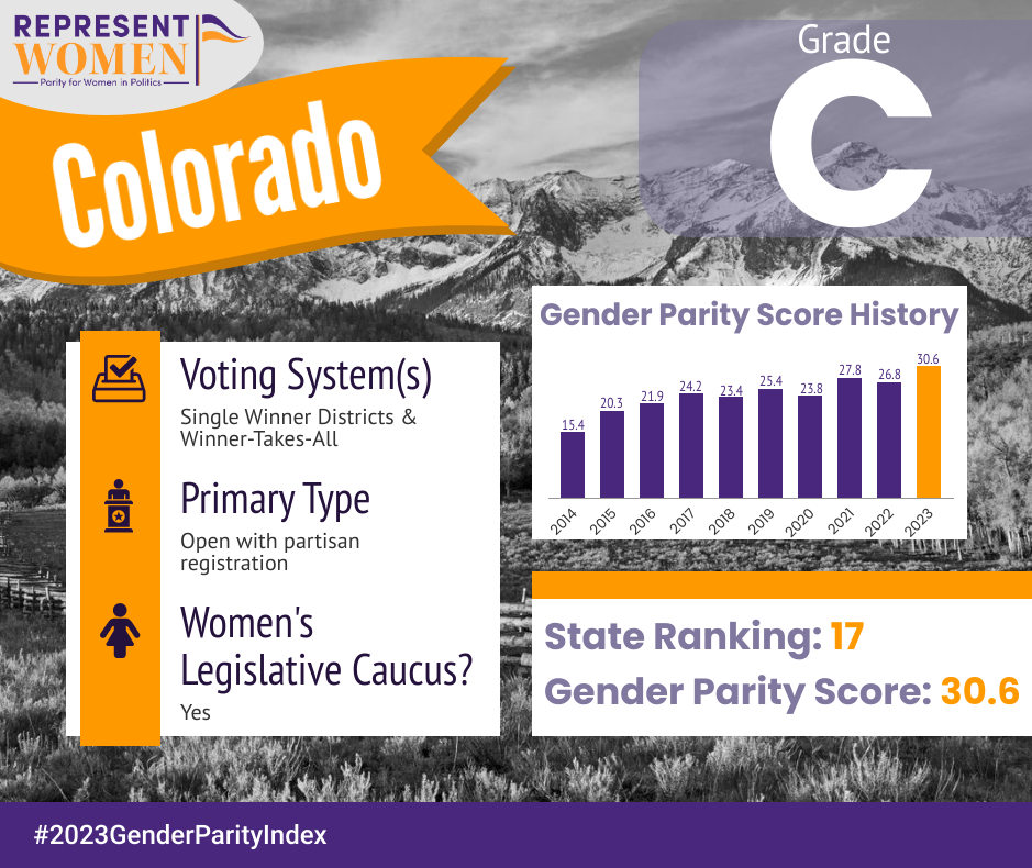 How Does Your State Rank on Women's Political Representation? Top Takeaways  from the 2023 Gender Parity Index - Ms. Magazine