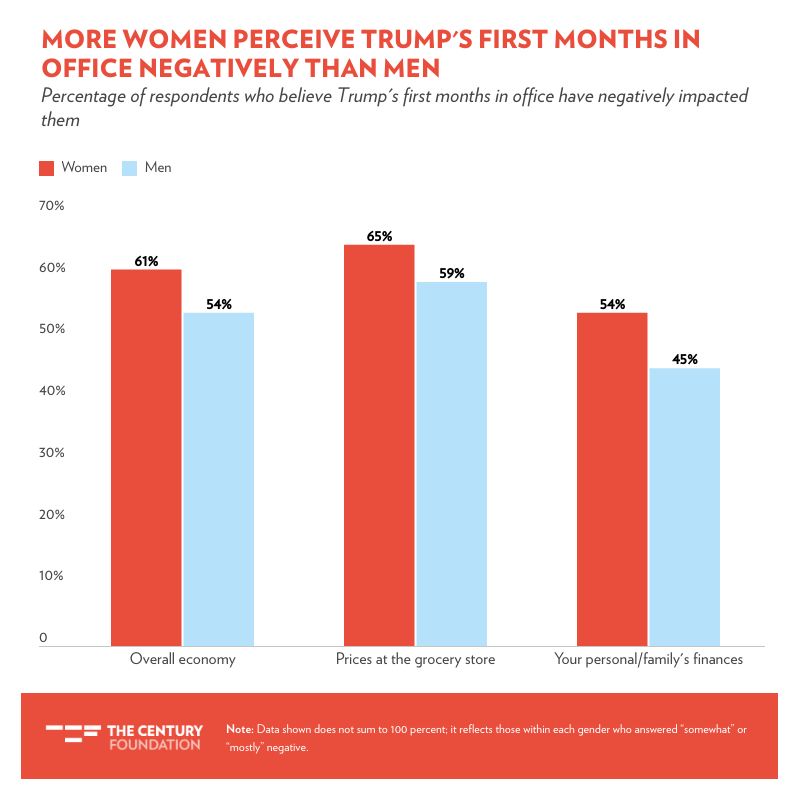 Trump’s Economy Is Bad for Women